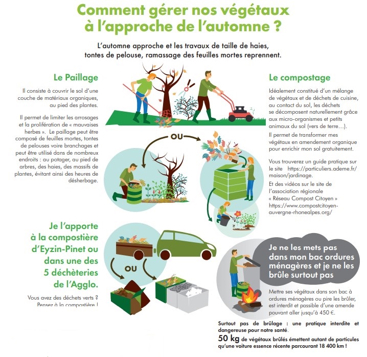 gestion des déchets jardin