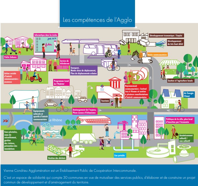 compétences VCA