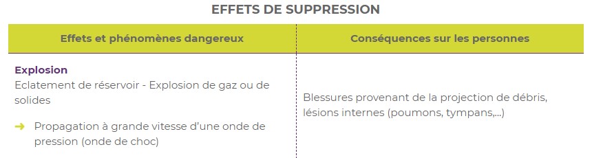 effets de suppression