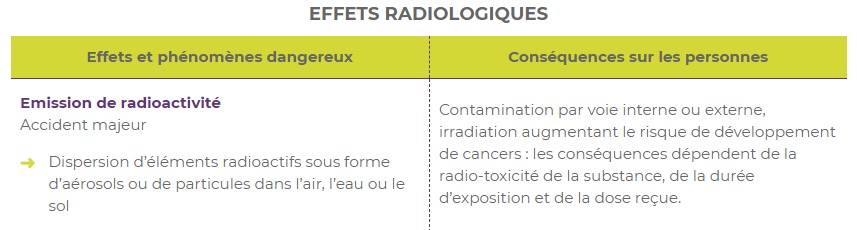 effets radiologiques