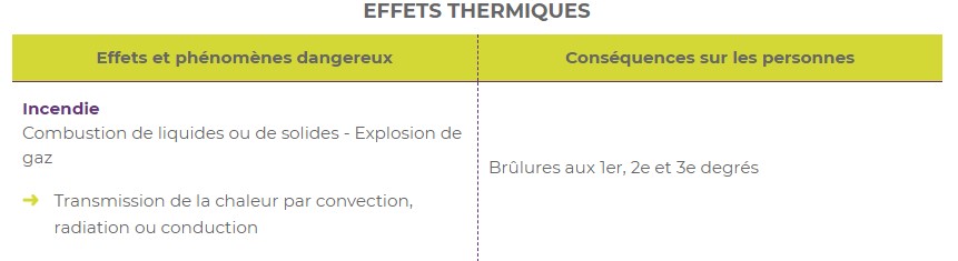 effets thermiques