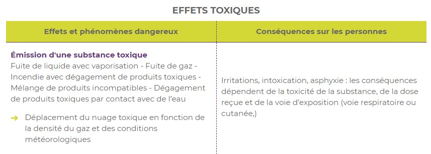 effets toxiques